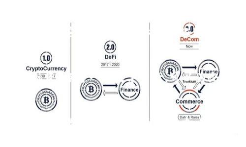 加密货币diginex——安全、透明、可信的数字经济时代
diginex, 加密货币, 数字经济, 区块链, 金融科技/guanjianci

Diginex是一家基于区块链技术的金融科技公司，致力于在数字经济时代中帮助传统企业和新兴企业实现数字化转型。作为一种加密货币，diginex旨在提供安全、透明和可信的数字资产。
 
问题一：diginex是什么？
 Diginex是一种基于区块链技术的加密货币，旨在为数字经济时代提供安全、可信和透明的数字资产，以支持传统企业和新兴企业的数字化转型。Diginex是一种不同于传统货币的数字资产，具有极高的流动性和透明性，而且所有交易都可以被公开查看。它是一种创新的数字资产，可以让投资者更加灵活地管理他们的钱财。

问题二：diginex的优点是什么？
1、安全性高：diginex使用最先进的区块链技术，确保所有交易都是有保障的，不会受到任何人为干扰。
   2、透明度高：diginex的交易记录都被保存在分布式账本中，任何人都可以查看，从而保证了交易的公开透明。
   3、快速交易：diginex使用区块链技术具有的高效性，可以实现秒级交易，保证了投资者的资金能够快速转移。
   4、流动性强：作为一种全球性的数字货币，diginex的流动性是非常好的，投资者可以随时进行买卖，快速实现资金变现。
   5、隐私保护：diginex使用密码学技术保护所有交易记录，确保投资者的个人信息和交易记录不会泄露。

问题三：为什么diginex能够帮助企业实现数字化转型？
随着数字经济的快速崛起，企业亟需数字化转型来适应这个时代的变革。而diginex作为数字经济中的一种数字资产，在数字化转型过程中发挥着重要的作用。它可以作为企业数字化转型的资金来源，用于支持数字化转型过程中的各项投资。此外，diginex还可以作为数字化转型后企业的数字资产和财富，可以随时用于投资和运营等方面。

问题四：diginex可以用于哪些方面？
diginex作为一种数字资产，可以用于各个方面。比如，它可以用于投资和理财，投资者可以通过购买diginex实现资产增值。此外，diginex还可以用于企业融资，作为一种数字资产，可以为企业提供更加灵活和便捷的融资方式。此外，diginex还可以用于支付、结算、用途等各个方面。

问题五：diginex的未来发展前景如何？
在数字经济时代的背景下，数字资产将成为未来的主流。随着加密货币和区块链技术的快速发展，diginex将会在未来得到更加广泛的应用。随着国家和企业在数字化转型方面的努力，diginex将有更广阔的市场空间和应用前景。