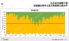 瑞士货币加密：了解数字化金融市场的未来