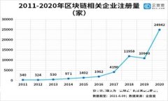 了解加密货币贝莱德：如何投资？价格分析与未