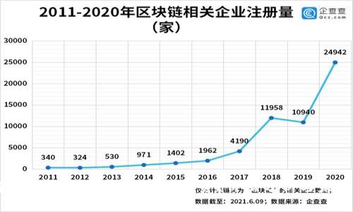 了解加密货币贝莱德：如何投资？价格分析与未来展望