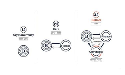 imToken2.0和库神，哪个更适合您？