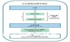 如何在imToken2.0波场钱包中进行转出操作