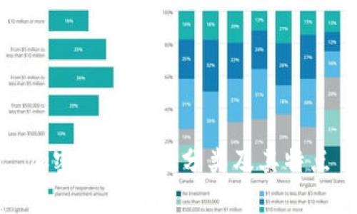 加密货币算法分类及其特点