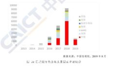 如何恢复imtoken2.0钱包私钥