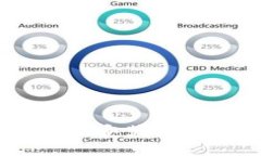 imToken 2.0下载地址及安装教程，首选安全、快速的