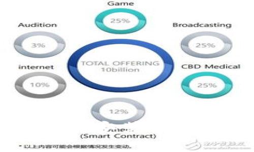 imToken 2.0下载地址及安装教程，首选安全、快速的官网