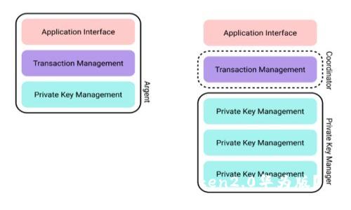 如何下载并使用imToken2.0华为版？