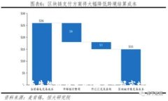加密货币牛熊周期分析：如何掌握市场变化？