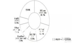imToken钱包绑卡充值教程及注意事项