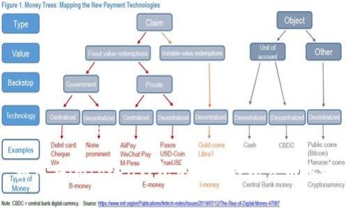 如何在imtoken钱包中添加钱包公钥地址