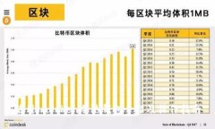 使用imToken冷热钱包介绍及操作指南