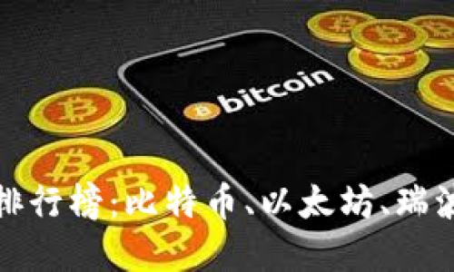 加密货币市值排行榜：比特币、以太坊、瑞波币等币种盘点