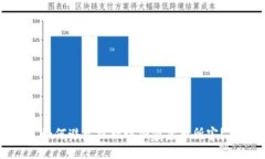 如何避免被欺诈加密货币所害？