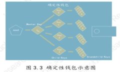 Metamask钱包官网的安全性