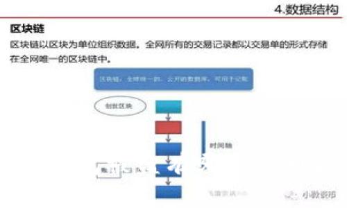 IM钱包被盗有哪几种可能