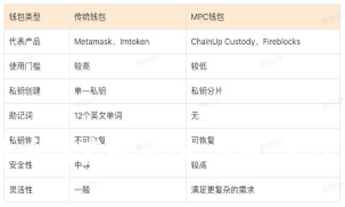 2020加密货币减产时间：比特币、莱特币、以太坊等