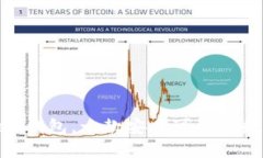 下载imToken钱包，一款安全可靠的数字资产钱包