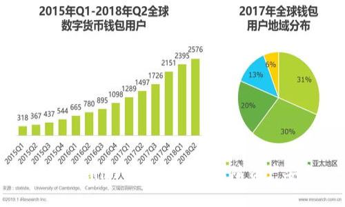 如何注销imToken钱包，保障资产安全