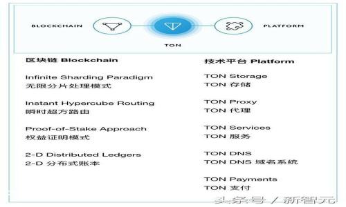 蚂蚁B3挖矿存IMToken2.0,打造个人数字资产管理利器