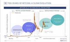 imToken2.0 Defi操作指南：用数字资产轻松投资