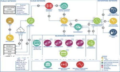 如何将EOS转入imToken2.0钱包