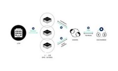 如何在imToken2.0里查看币种价格，让你的数字资产