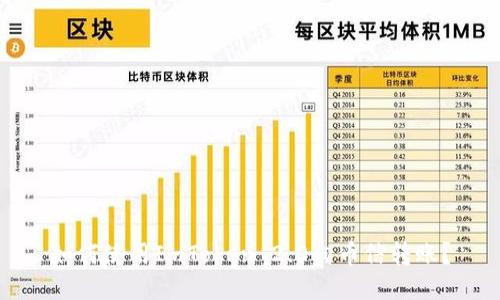 如何使用ImToken 2.0向币信转账？