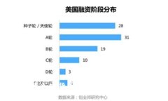 世界加密货币的现状及未来预测