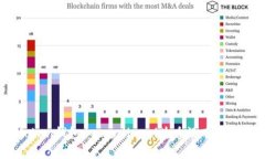 imtoken钱包/guanjianci为啥没有收益？-