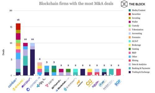imtoken钱包/guanjianci为啥没有收益？- 