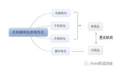 了解以太坊加密货币的走向和未来趋势