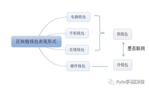 了解以太坊加密货币的走向和未来趋势