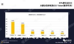 货币加密行业前景分析及投资建议