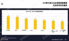 如何保护imtoken钱包中的数字货币不被盗