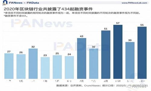 如何使用imToken钱包进行货币OTC交易？