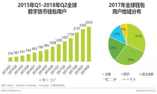 imToken2.0如何设置收币地址？