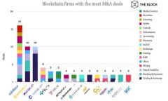 掌握imToken钱包最新版app：安全存储数字资产的宝
