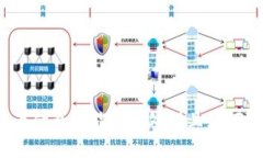 加密货币为什么未能完全处理且如何降低风险？