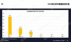 加密货币是什么？从技术角度来看