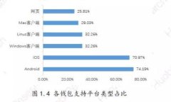 如何加密imToken2.0钱包地址？