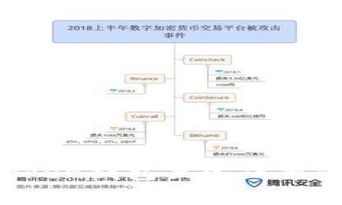 如何在imToken钱包里完成币的交易操作？