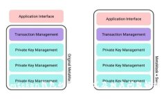 imtoken钱包的盈利模式及相关问题解析