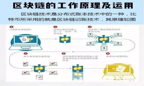 如何使用imToken导入官方钱包？