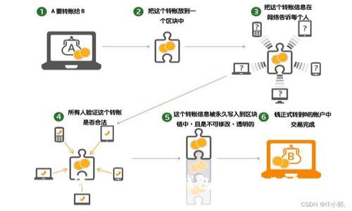 如何在imToken钱包中提取EOS