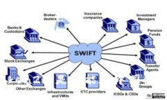 imToken2.0是只能在中国使用吗？