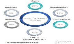 imtoken2.0官方下载——数字货币管理神器，安全可