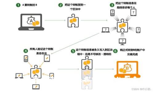 加密货币涨跌秘密：探究背后的因素