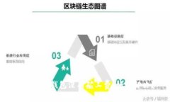 imToken钱包没有矿工费，如何解决？