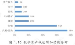 如何在苹果手机上下载imToken钱包？