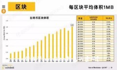 如何设置imToken钱包的密码？